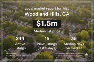 Here are the latest housing market statistics for Woodland Hills, CA! If you'd like more detail on the market, what's available or how much your home might be worth, let's set up a meeting to discuss! #houseexpert #housingmarketexpert #house #home #listreports #localhousingdata #areaexpert #realestate #realestateagent #househunting #homeowner #hometrends #housingtrends